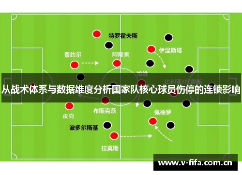 从战术体系与数据维度分析国家队核心球员伤停的连锁影响 从战术体系与数据维度分析国家队核心球员伤停的连锁影响