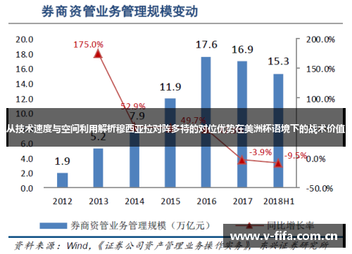 从技术速度与空间利用解析穆西亚拉对阵多特的对位优势在美洲杯语境下的战术价值 从技术速度与空间利用解析穆西亚拉对阵多特的对位优势在美洲杯语境下的战术价值